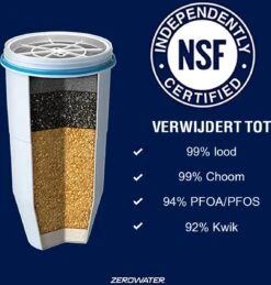 ZeroWater Waterfilter - 4-Pack - Waterkan Vervangingsfilters -Thee Promotie Winkel 1146x1200 1