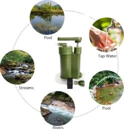 Luxe Water Filter Straw Incl. Waterzak - Complete Set - Waterfilter - Waterfles - Waterzuiveraar - Outdoor Life - Survival - BPA-vrij - Filtert 5000LL 14 Luxe Water Filter Straw Incl. Waterzak - Complete Set - Waterfilter - Waterfles - Waterzuiveraar - Outdoor Life - Survival - BPA-vrij - Filtert 5000LL -Thee Promotie Winkel 1155x1200 1