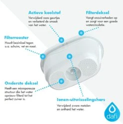 DAFI Filterpatronen 12 Stuks, Geschikt Voor Brita Maxtra, Brita Maxtra+ Waterfilterkannen, Geproduceerd In Europa, Waterfilterpatroon 12 Pack 14 DAFI Filterpatronen 12 Stuks, Geschikt Voor Brita Maxtra, Brita Maxtra+ Waterfilterkannen, Geproduceerd In Europa, Waterfilterpatroon 12 Pack -Thee Promotie Winkel 1196x1200 6