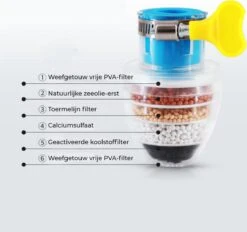 VINESS Waterfilter - Kraanfilter - Drinkwaterfilter - Waterzuivering - Waterbesparend - Duurzaam - Roze 17 VINESS Waterfilter - Kraanfilter - Drinkwaterfilter - Waterzuivering - Waterbesparend - Duurzaam - Roze -Thee Promotie Winkel 1200x1126 2