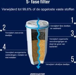 ZeroWater Waterfilter - 4-Pack - Waterkan Vervangingsfilters -Thee Promotie Winkel 1200x1184 2