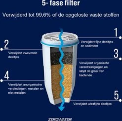 ZeroWater 9 Liter Waterfilter Kan - COMBI DEAL Met 5 Waterfilters -Thee Promotie Winkel 1200x1187 9