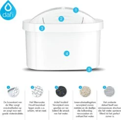 DAFI Filterpatronen 12 Stuks, Geschikt Voor Brita Maxtra, Brita Maxtra+ Waterfilterkannen, Geproduceerd In Europa, Waterfilterpatroon 12 Pack 15 DAFI Filterpatronen 12 Stuks, Geschikt Voor Brita Maxtra, Brita Maxtra+ Waterfilterkannen, Geproduceerd In Europa, Waterfilterpatroon 12 Pack -Thee Promotie Winkel 1200x1197 12