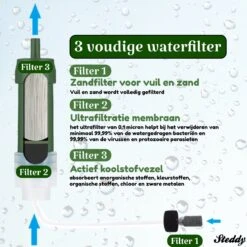 Waterfilter Steddy Pro - Survival Bushcraft Kit - Noodpakket - Waterzuivering - Water Filter Kraan - Outdoor -Thee Promotie Winkel 1200x1200 360