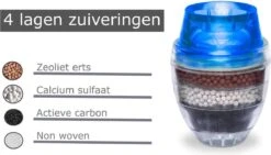 Waterfilter Voor Op De Kraan - 2 Stuks - Zuiver Water - Waterontkalker - Waterzuivering - Kraanfilter - Waterontharder - Blauw -Thee Promotie Winkel 1200x685 2