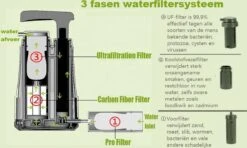 Luxe Water Filter Straw Incl. Waterzak - Complete Set - Waterfilter - Waterfles - Waterzuiveraar - Outdoor Life - Survival - BPA-vrij - Filtert 5000LL 11 Luxe Water Filter Straw Incl. Waterzak - Complete Set - Waterfilter - Waterfles - Waterzuiveraar - Outdoor Life - Survival - BPA-vrij - Filtert 5000LL -Thee Promotie Winkel 1200x718 1