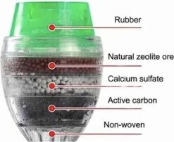 Kraanwater Filter-schoon Drinkwater- Anti Kalk Water- Water Reiniger-waterzuiveraar- Waterzuivering- Kraanfilter- Water Filter- Waterontharder -Thee Promotie Winkel 1200x979 2